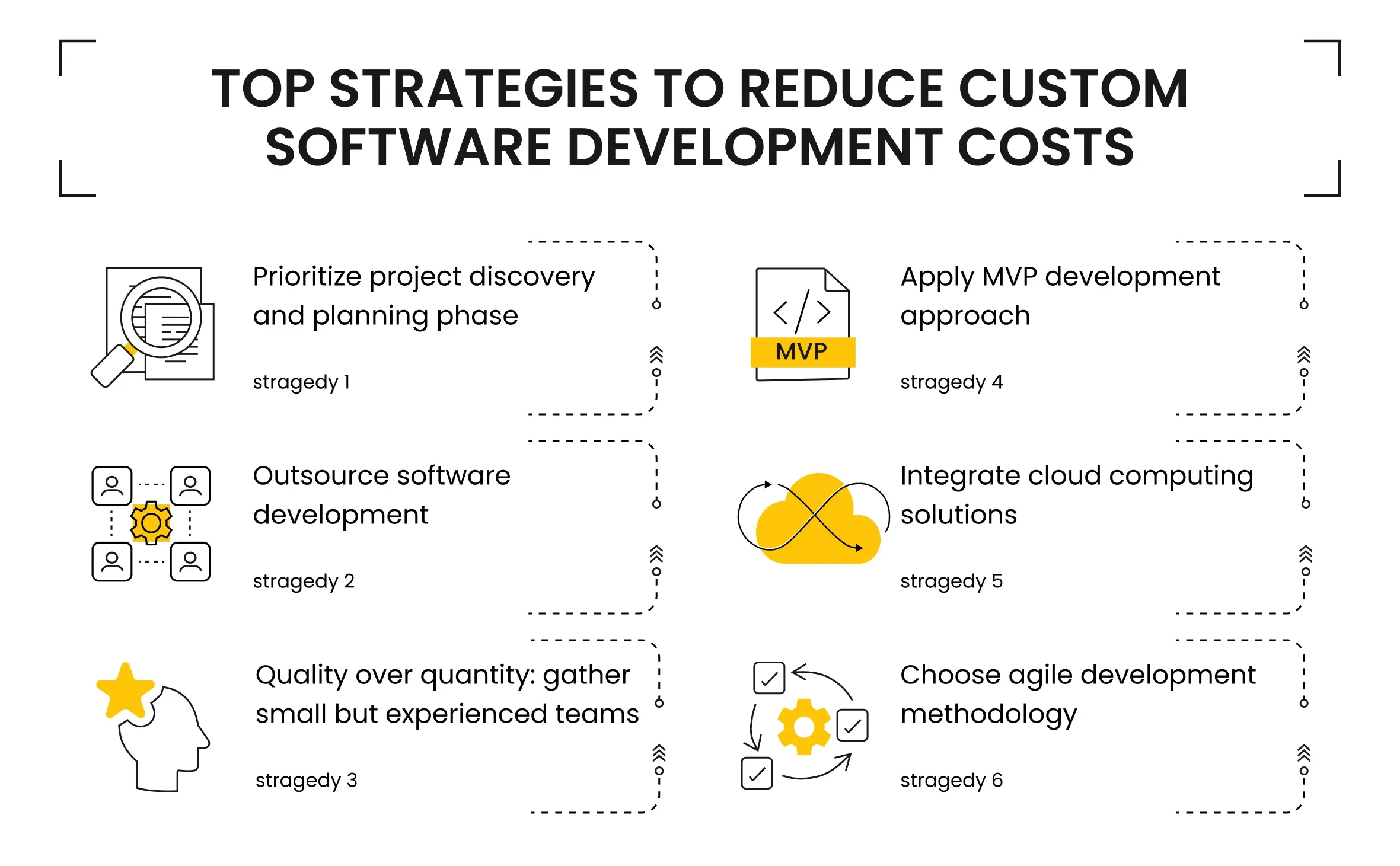 Production cost tactics