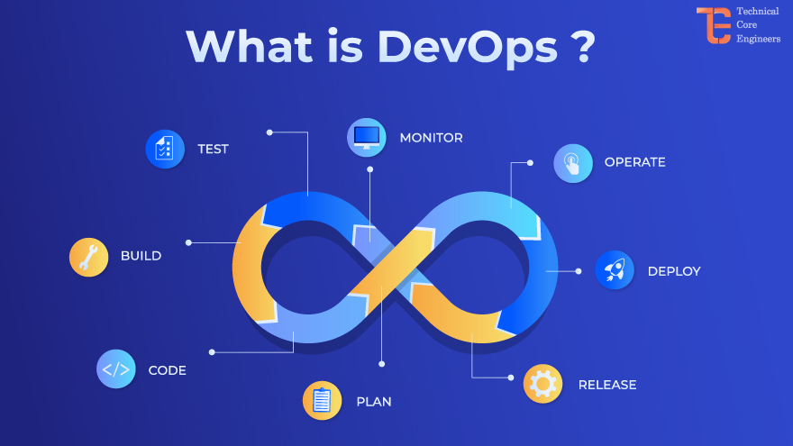 Prateek Jaiswal — Lead Full-Stack Architect